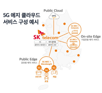 SK텔레콤, AWS와 ‘5G 에지 클라우드’ 세계최초 상용화 추진