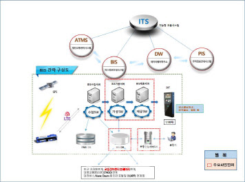 대전 시내버스 이용정보 한눈에 '쏙'…BIS시스템 개선
