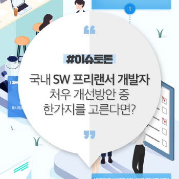 SW프리랜서 근로조건 좋아지나..서울 400개 사업장 표준계약서 시범 도입