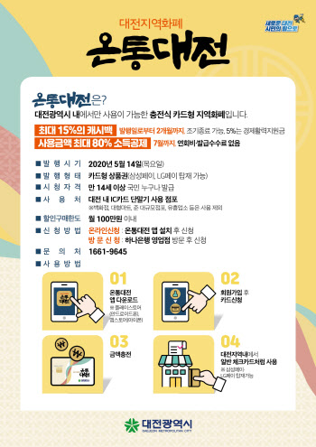 대전시, 지역화폐 '온통대전' 14일 출시…최대 15% 캐시백