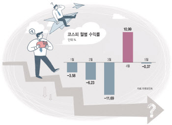 1900대 중반서 횡보하는 코스피…"중소형주에 눈 돌릴 때"