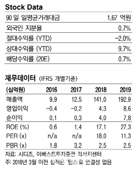시디즈, 재택근무 증가로 의자 수요 크게 늘어-이베스트