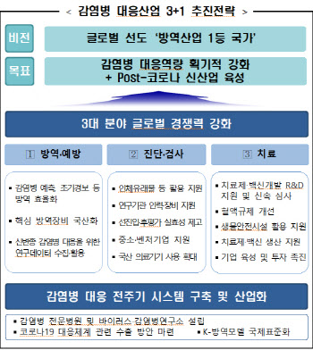 'K방역' 국제표준화 나선다…"감염병 대응산업 중점 육성"