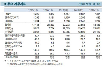 한화에너지 등급전망 ‘부정적’ 하향