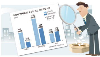 실적 좋아졌는데 주가는 '뚝'…연결 재무제표의 함정