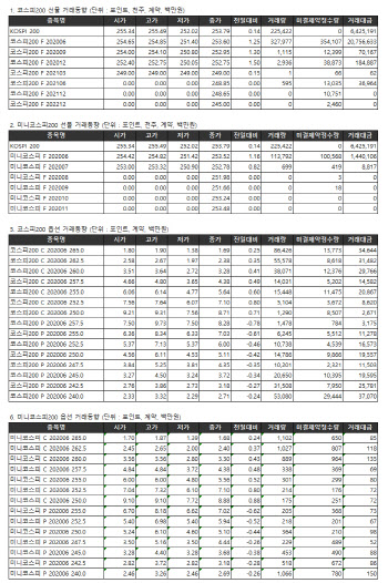 거래소 주가지수선물·옵션시세표(5/15)