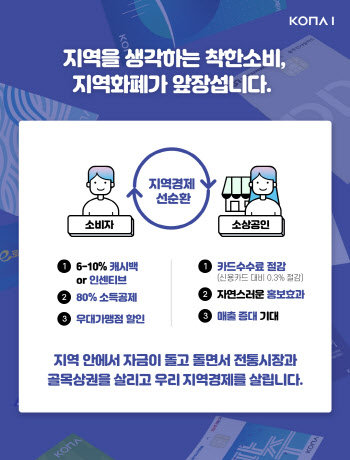 “재난지원금 신청 지역화폐로”.. 6~10% 캐시백·인센티브