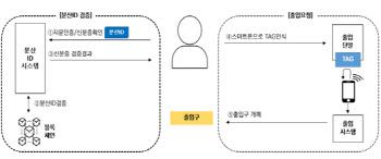 '목걸이 사원증' 사라지나…금융결제원, 모바일 사원증 도입