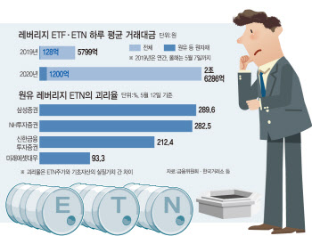 원유레버리지 ETN 투기 광풍에 금융당국, 대수술 나선다