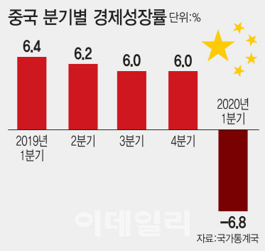 중국, 양회 이번주 21일 개막…성장률 목표·경기부양책 주목