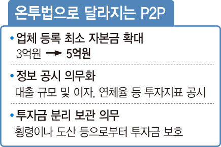 [기로에 선 P2P]④'P2P를 음지에서 양지로' 온투법이란?