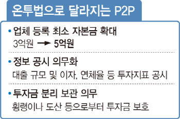 ④'P2P를 음지에서 양지로' 온투법이란?