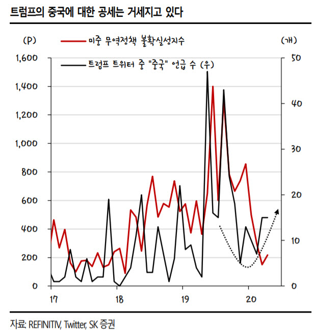 “美, 뉴욕증시 상장 中기업 압박...보수적 접근” - 뉴스 썸네일 이미지