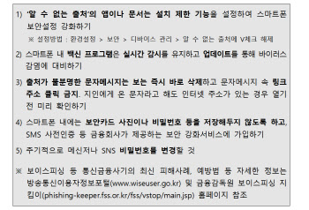 서울시, 코로나 재난지원금 노린 스미싱·보이스피싱 주의보 발령