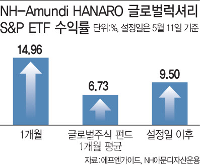 "저성장 시대엔 과시욕 커져"…'명품 ETF' 한달 수익률 15%