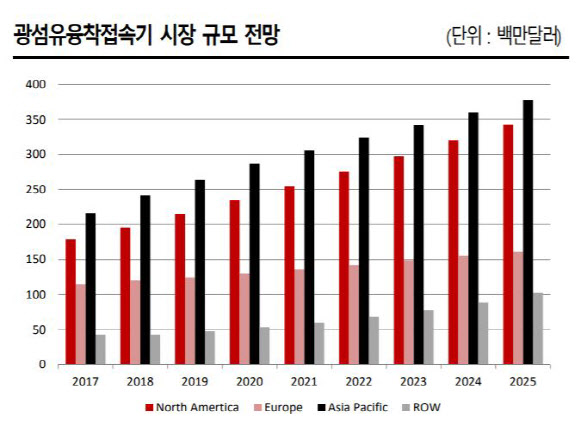 이노인스트루먼트, 광섬유 업황 반등에 성장 기대감↑-Sk