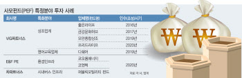 상조·버스 콕 집어…새분야 개척에 베팅하는 사모펀드