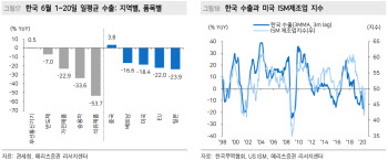 “글로벌 제조업 회복된다면 韓수출 5~6월이 바닥”