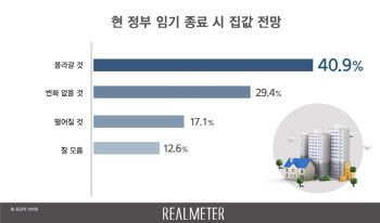 국민 40%…“집값 올라갈 것”