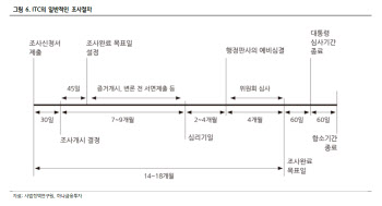 [메디톡스 완승] 하나금투 "ITC예비판결로 균주논란 일단락"