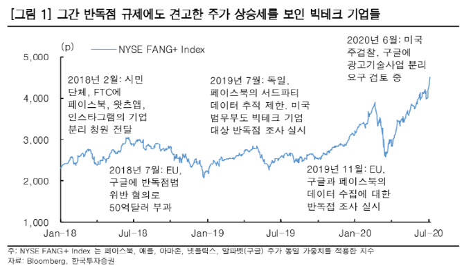 규제가 좋다