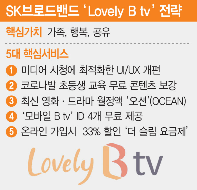 Btv를 넷플릭스처럼”..비대면 시대 겨냥한 최진환 사장