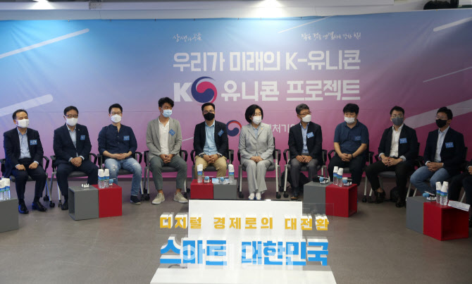  K-유니콘 선정 기업                                                                                                                                                                               