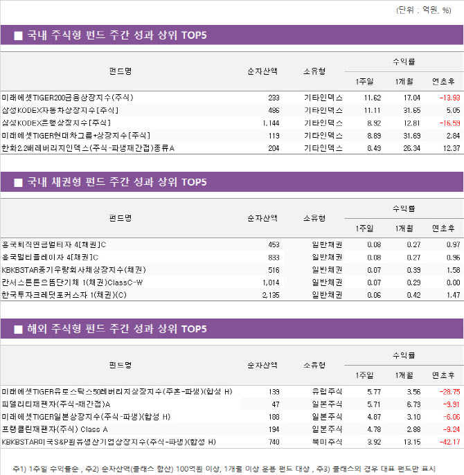 순환매·‘삼성생명법’에 금융ETF 들썩
