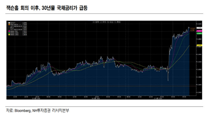 연준 Ati 영향…저금리 기댄 산업 약세 가능성