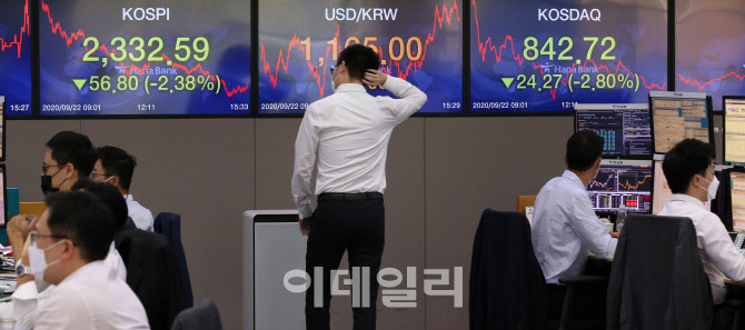 코스피, 외인·기관 '팔자'에 2330선 후퇴                                                                                                                                                 