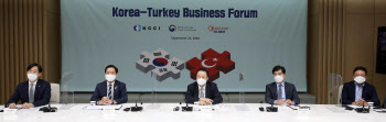 ‘한-터키 화상 비즈니스 포럼’ 개최