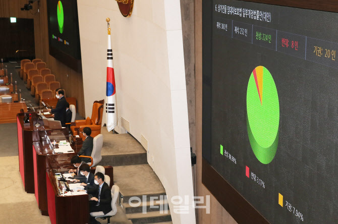 상가임대료 인하요구권 통과                                                                                                                                                                        