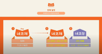 넥슨, ‘네코제9’ 아티스트 42개팀 참가 확정