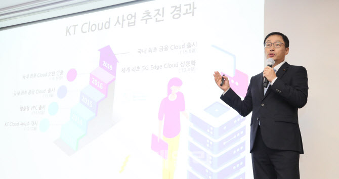 구현모 대표, KT 클라우드 사업 추진 경과 설명                                                                                                                                                      