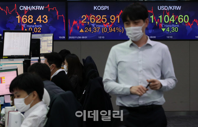 코스피 이틀 만에 사상 최고치 경신                                                                                                                                                                 