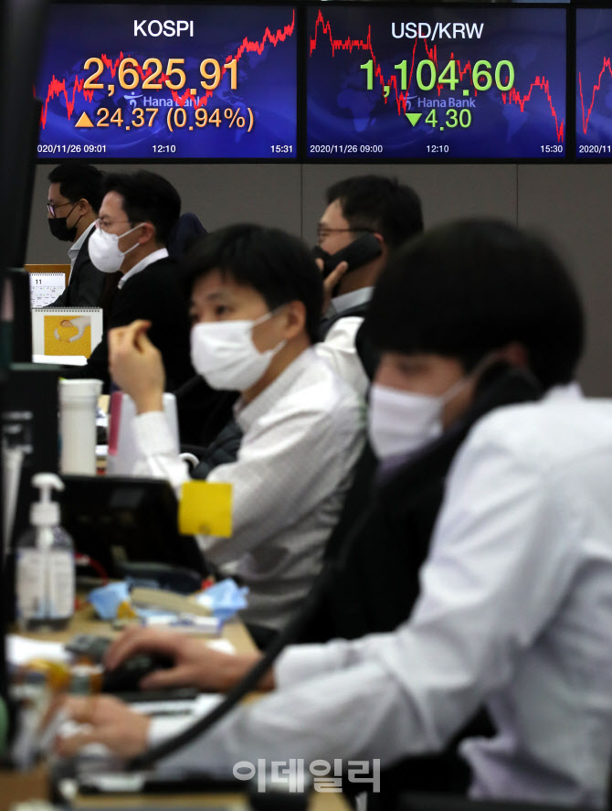 코스피, 또 다시 역대 최고가                                                                                                                                                                       