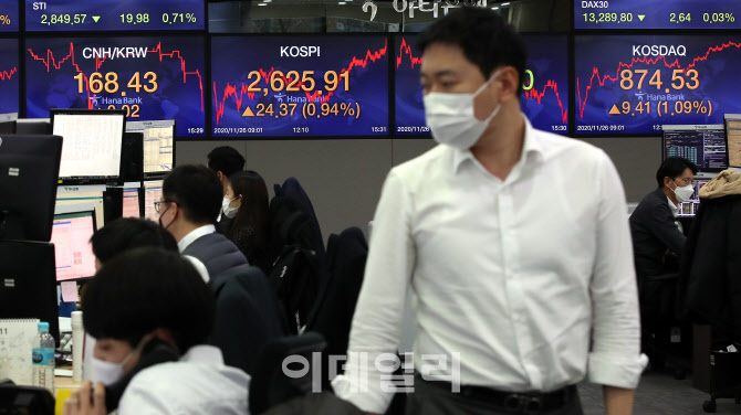 코스피, 외국인 순매수에 이틀 만에 사상 최고치…2,625.91 마감                                                                                                                                      