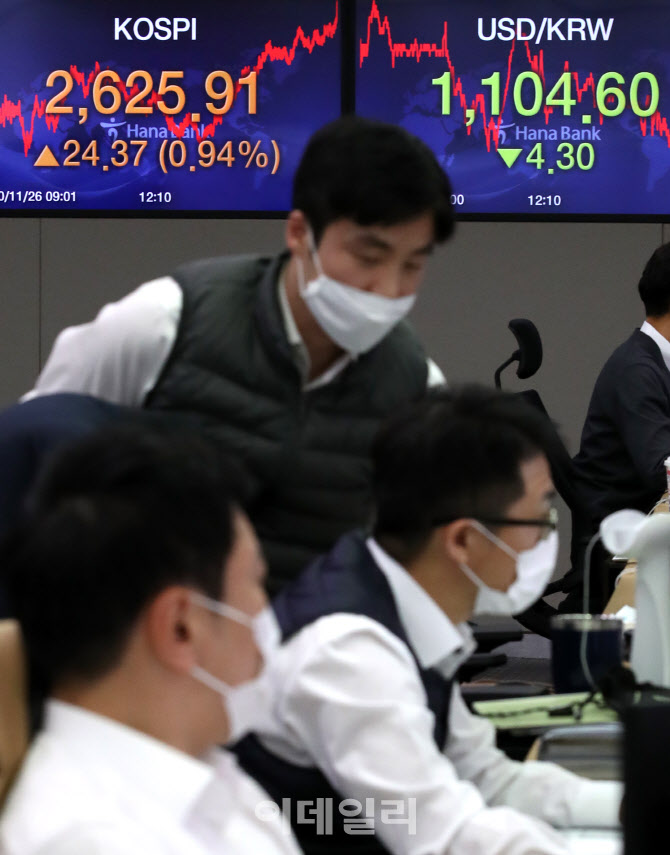 코스피, 이틀만에 최고치 경신...2,625.91에 마감                                                                                                                                                    