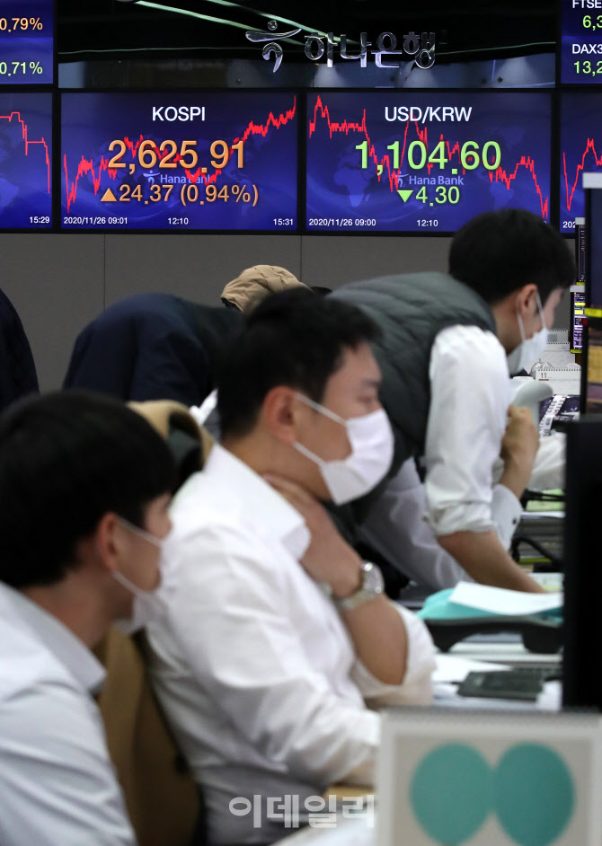 코스피, 개인·外人 '쌍끌이'에 최고점 경신                                                                                                                                               