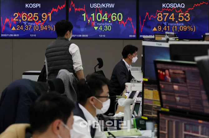 코스피, 개인·外人 '쌍끌이' 최고점 경신                                                                                                                                                 