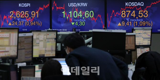 개인·外人 '쌍끌이' 최고점 경신한 코스피                                                                                                                                                