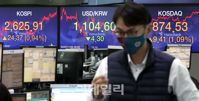 역대 최고점 경신한 코스피                                                                                                                                                                         