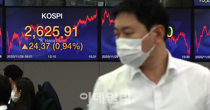 코스피 2625.91으로 마감…이틀 만에 사상 최고치 경신                                                                                                                                               