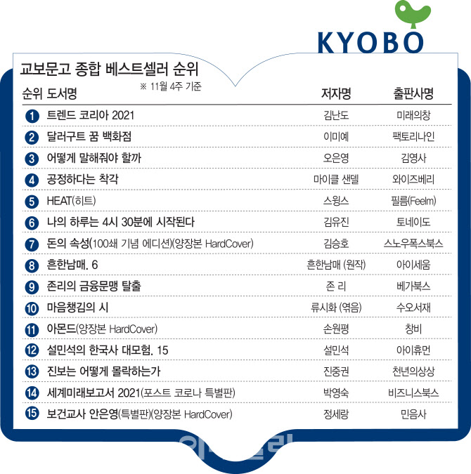 위클리 핫북②]마이클 샌델 신간 '공정하다는 착각' 주목