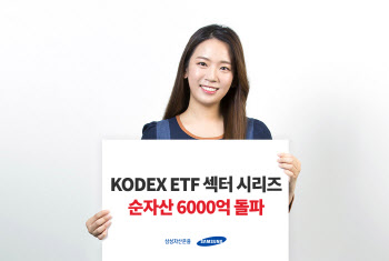 KODEX 섹터 ETF 시리즈 순자산 6000억원 돌파