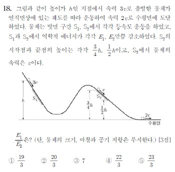 수능문제 이의제기 400건 달해…물리학Ⅱ 18번 '정답없음' 주장