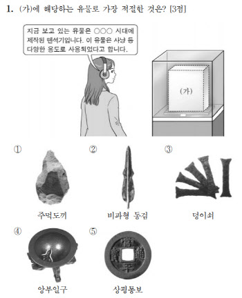 "쉬운 걸 넘어 부끄러운 수준"…수능 한국사 `보너스 문제` 논란