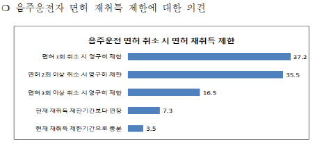 음주운전 경찰 조사 시급하다면