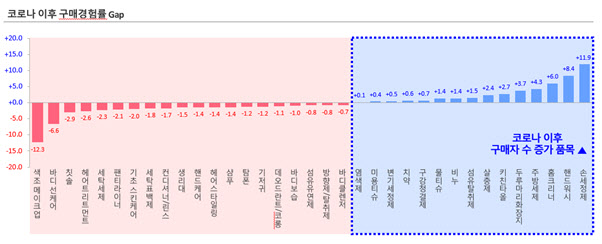 코로나 손세정제 나도 핸드워시 바른손세탁