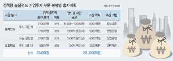 ‘20조 빅이벤트 왔다’…운용사들, 정책형 뉴딜펀드 ‘올인’